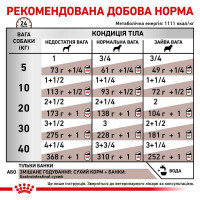 Royal Canin (Роял Канин) Gastro Intestinal - Консервированный корм для собак при нарушении пищеварения (паштет) - Фото 5