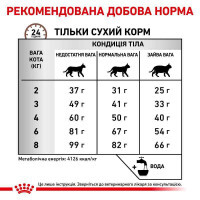 Royal Canin Hepatic HF26 Feline - Сухий корм для котів при захворюваннях печінки (2 кг) в E-ZOO фото №7 Royal Canin Hepatic HF26 Feline - Сухий корм для котів при захворюваннях печінки (2 кг) в E-ZOO