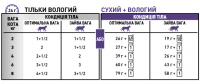 Royal Canin (Роял Канин) Neutered Maintenance - Консервированный корм для взрослых кошек с момента стерилизации до 7 лет (кусочки в соусе) - Фото 6