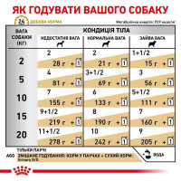 Royal Canin (Роял Канин) Urinary S/O - Консервированный корм для собак при заболеваниях нижних мочевыводящих путей (дольки в соусе) - Фото 5
