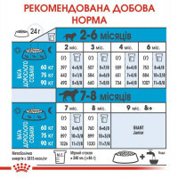 Royal Canin Giant Puppy - Сухий корм для цуценят гігантських порід (1 кг) в E-ZOO фото №7 Royal Canin Giant Puppy - Сухий корм для цуценят гігантських порід (1 кг) в E-ZOO