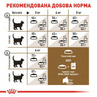 Royal Canin (Роял Канин) Sterilised 12+ - Сухой корм с птицей для стерилизованных котов и кошек старше 12 лет - Фото 7