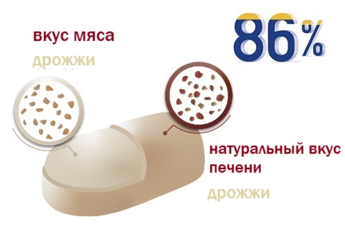 Таблетки для собак Милпразон Плюс со вкусом мяса и печени